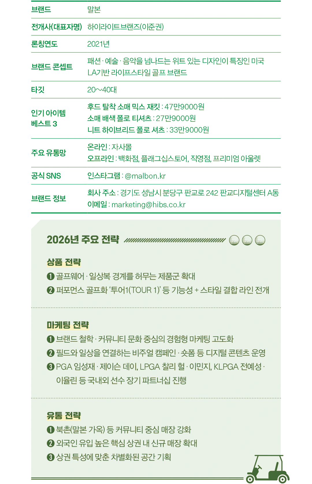 [2026 골프 북인북 ❶] 말본, 라이프스타일 + 퍼포먼스 결합으로 브랜드 파워↑ 385-Image